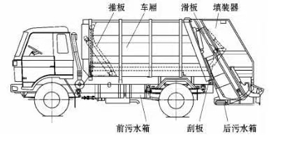 東風小多利卡國六4方藍牌壓縮式垃圾車